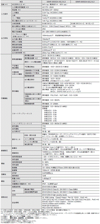 S8NR-S / S8R-BB 定格/性能 4 