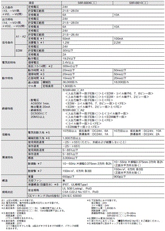 S8NR-S / S8R-BB 定格/性能 11 