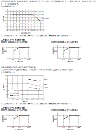 S8NR-S / S8R-BB 定格/性能 9 