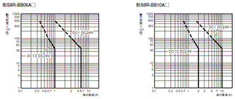 S8NR-S / S8R-BB 定格/性能 13 