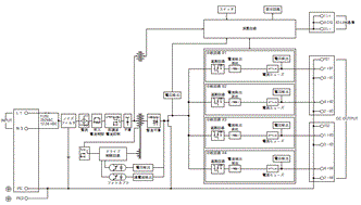 S8NR-S / S8R-BB 配線/接続 3 