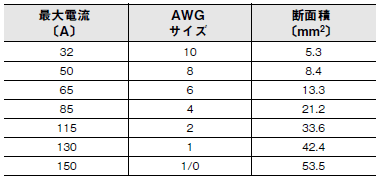 G9KD ご使用の前に 16 