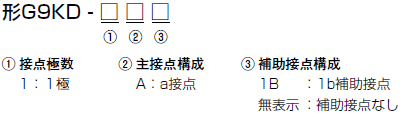 G9KD 形式/種類 1 