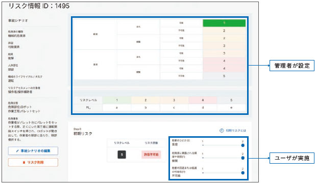 リスク分析／リスク評価【標準化】