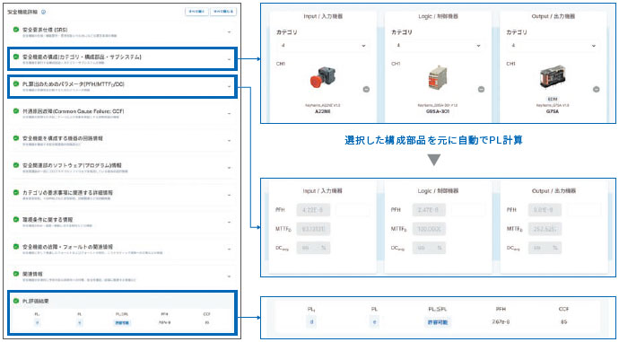 安全機能設計／PL評価【効率化】
