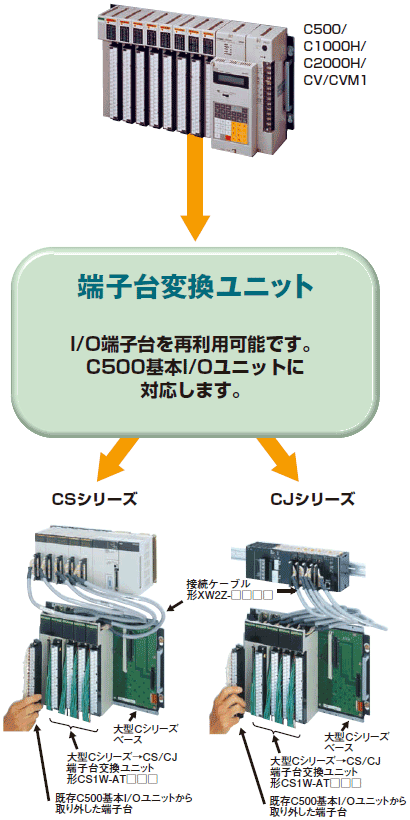 C1000H, C2000H プログラマブルコントローラ/関連商品 | オムロン制御機器