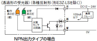E3Z アンプ内蔵形光電センサ（小型）/特長 | オムロン制御機器