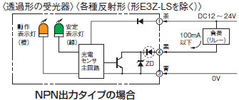 E3Z 特長 4 