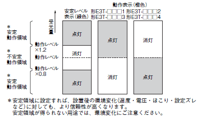 E3T ご使用の前に 8 