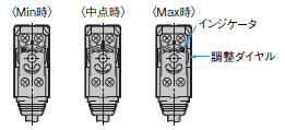 E3T ご使用の前に 9 