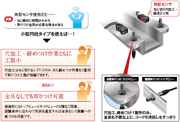 E3T アンプ内蔵形光電センサ（超小型・超薄型）/特長 | オムロン制御機器