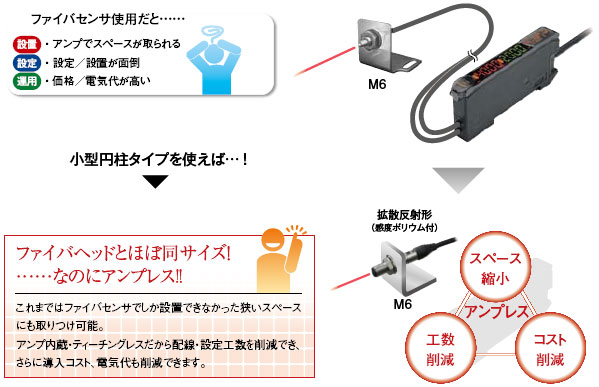 E3T 特長 8 