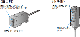 E3S-C ご使用の前に 14 