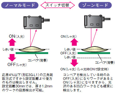 E3G-L1 / L3 特長 5 