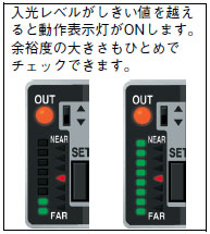 E3G-L1 / L3 特長 6 