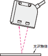 E3S-CL ご使用の前に 8 