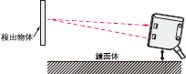 E3S-CL ご使用の前に 9 