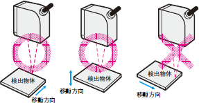 E3S-CL ご使用の前に 10 
