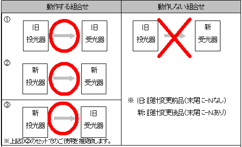 E3JM 사용하기 전에 2 