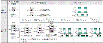 E3JM ご使用の前に 7 