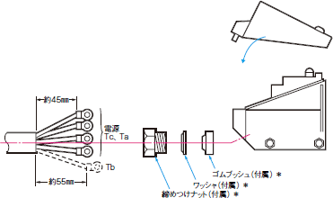 E3JM ご使用の前に 13 