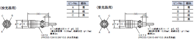F3W-A / C 外形寸法 25 