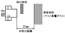 EE-SPY31 / 41 定格/性能 2 
