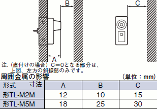 TL-M ご使用の前に 6 