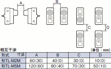 TL-M ご使用の前に 8 