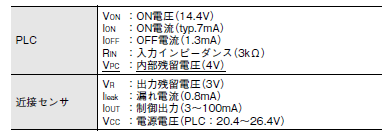 E2E ご使用の前に 15 