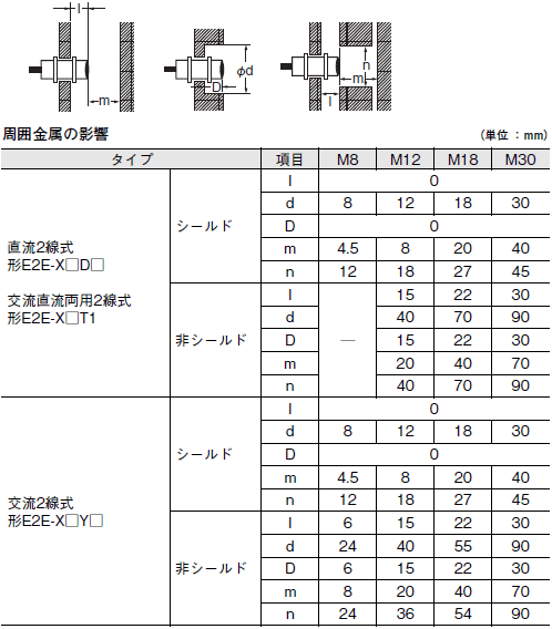 E2E ご使用の前に 4 