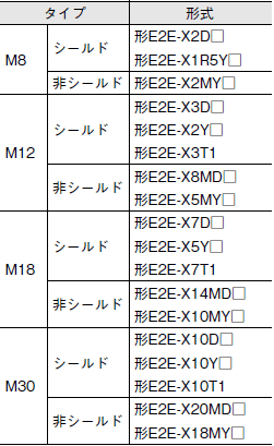 E2E ご使用の前に 5 