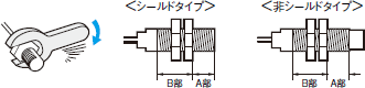 E2E ご使用の前に 10 