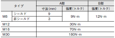 E2E ご使用の前に 11 