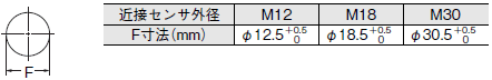 E2E 外形寸法 25 