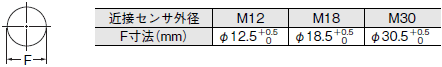 E2E 外形寸法 34 