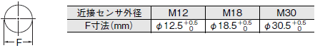 E2E 外形寸法 55 