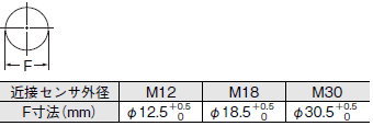 E2E 外形寸法 61 