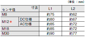 E2E 外形寸法 63 