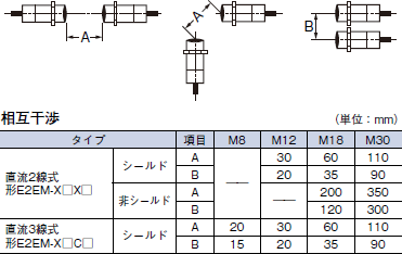 E2EM ご使用の前に 6 