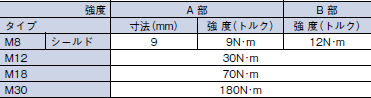 E2EM ご使用の前に 13 