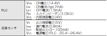 E2EM ご使用の前に 10 