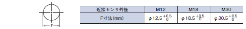E2E2 外形寸法 10 