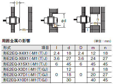 E2EQ ご使用の前に 5 