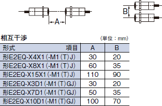 E2EQ ご使用の前に 6 