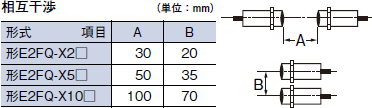 E2FQ ご使用の前に 6 