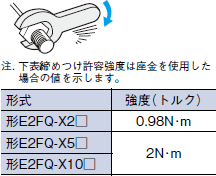 E2FQ 耐薬品タイプ近接センサ/ご使用の前に | オムロン制御機器