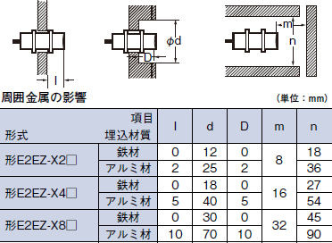 E2EZ ご使用の前に 5 