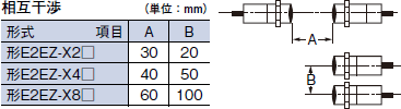 E2EZ ご使用の前に 6 