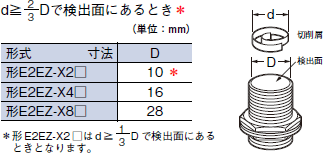 E2EZ ご使用の前に 8 